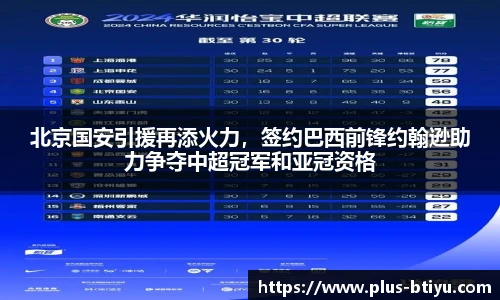 北京国安引援再添火力，签约巴西前锋约翰逊助力争夺中超冠军和亚冠资格